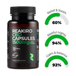 Reakiro CBD Capsules 1500mg 30pcs - Full Spectrum Product Benefits